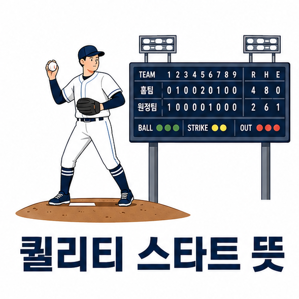 야구공을 들고 마운드에 선 선발투수와 전광판으로 표현한 퀄리티 스타트 안내