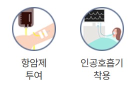 연명의료결정제도