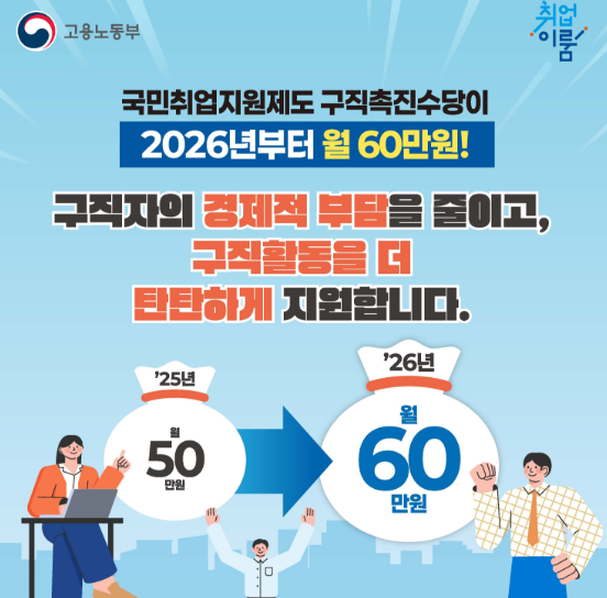 국민취업지원과 관련한 이미지