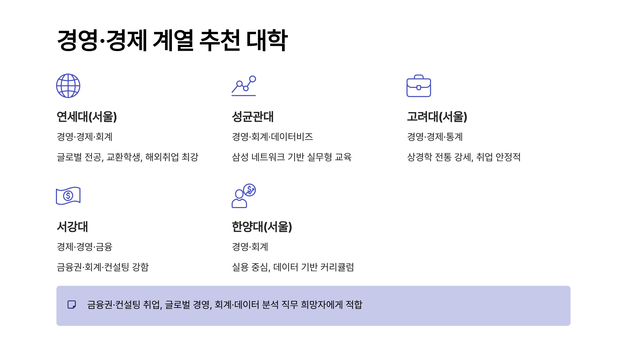 경영 계열 추천 대학