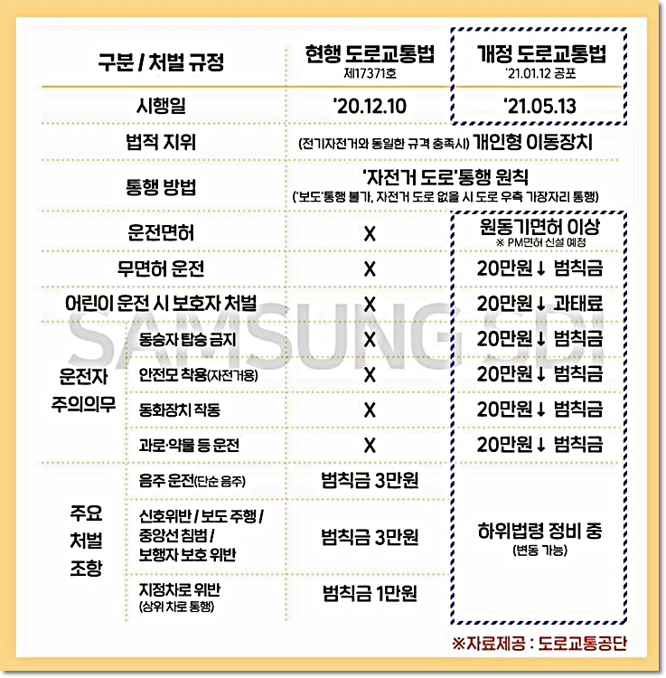 전기자전거