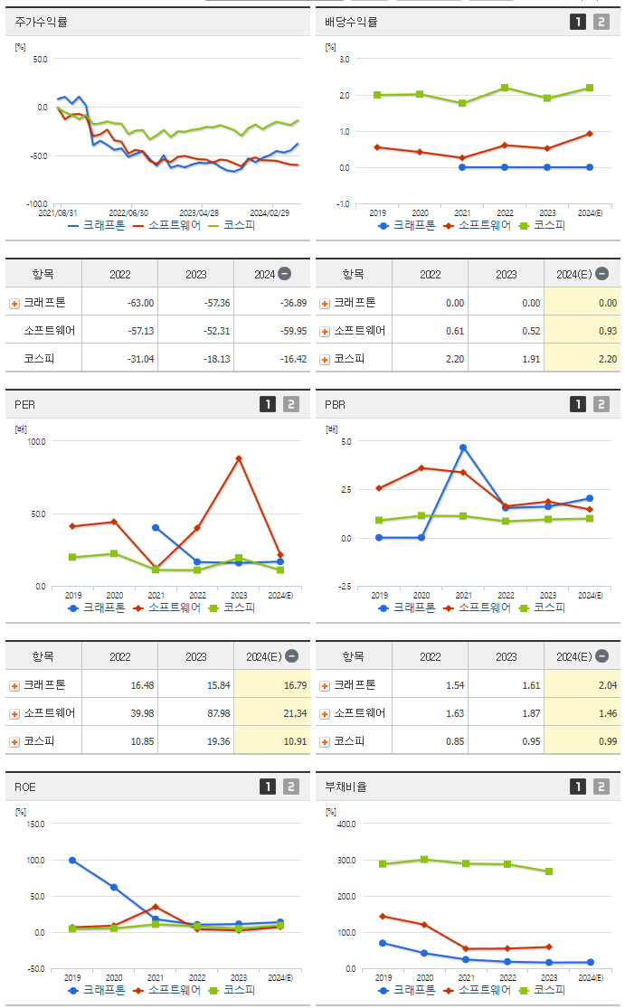 크래프톤_섹터분석