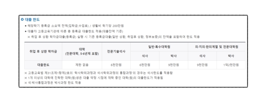 학자금대출 신청방법 조건 이자계산