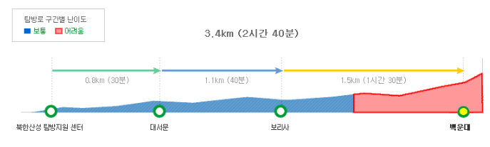 신년 산행 추천, 겨울 등산 코스, 설경 명소, 새해 해돋이 명소, 태백산, 소백산, 설악산, 한라산 등산, 안전한 겨울 산행.