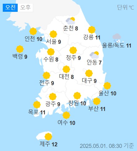 weather