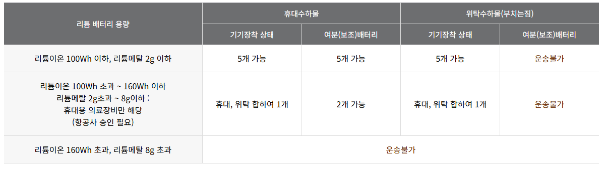 아시아나항공 보조배터리 기내반입 상세 규정 테이블