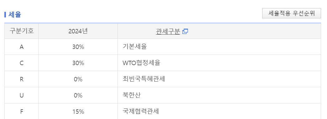 세번-세율-관세-구분표