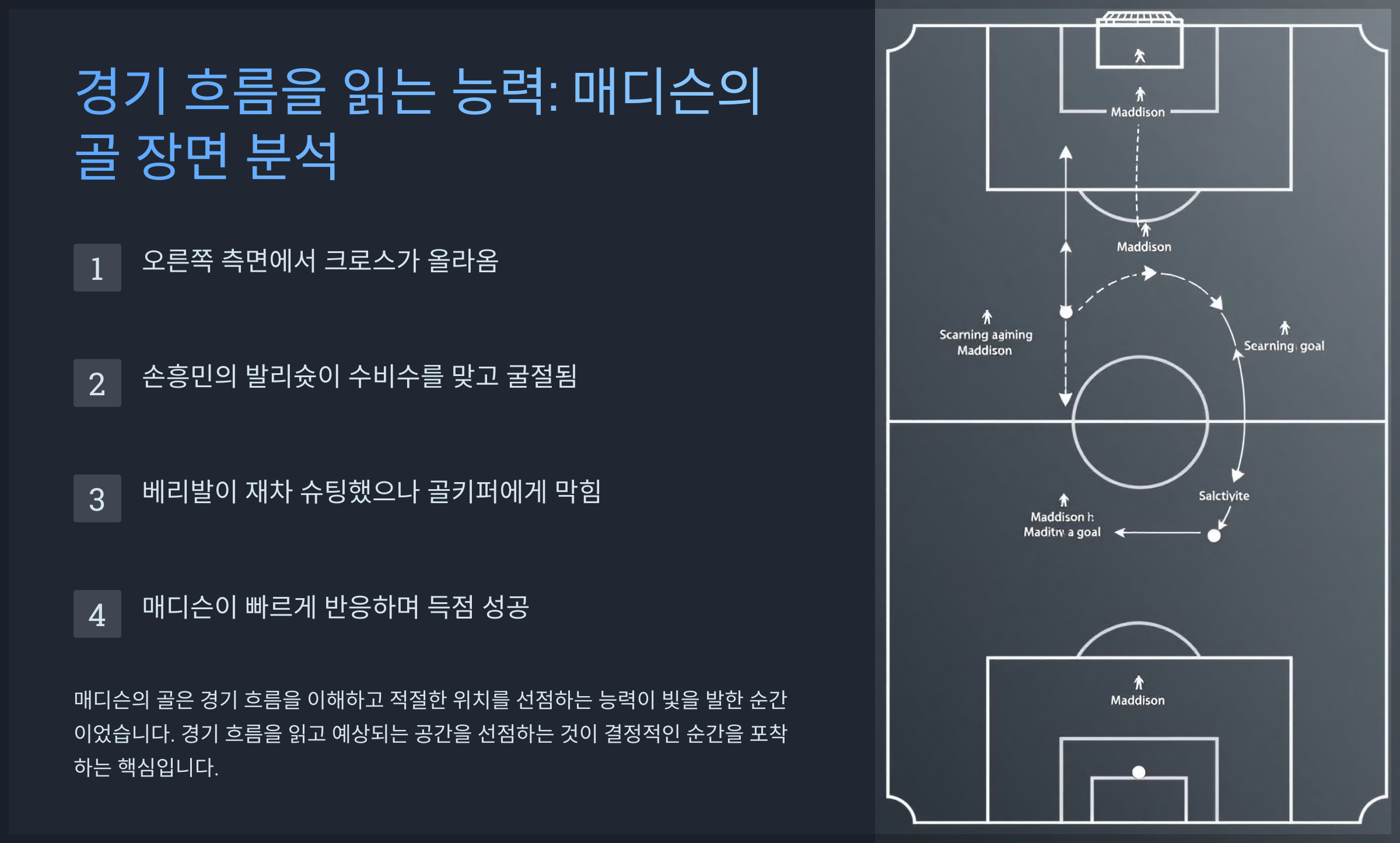 경기 흐름을 읽는 능력: 매디슨의 골 장면 분석