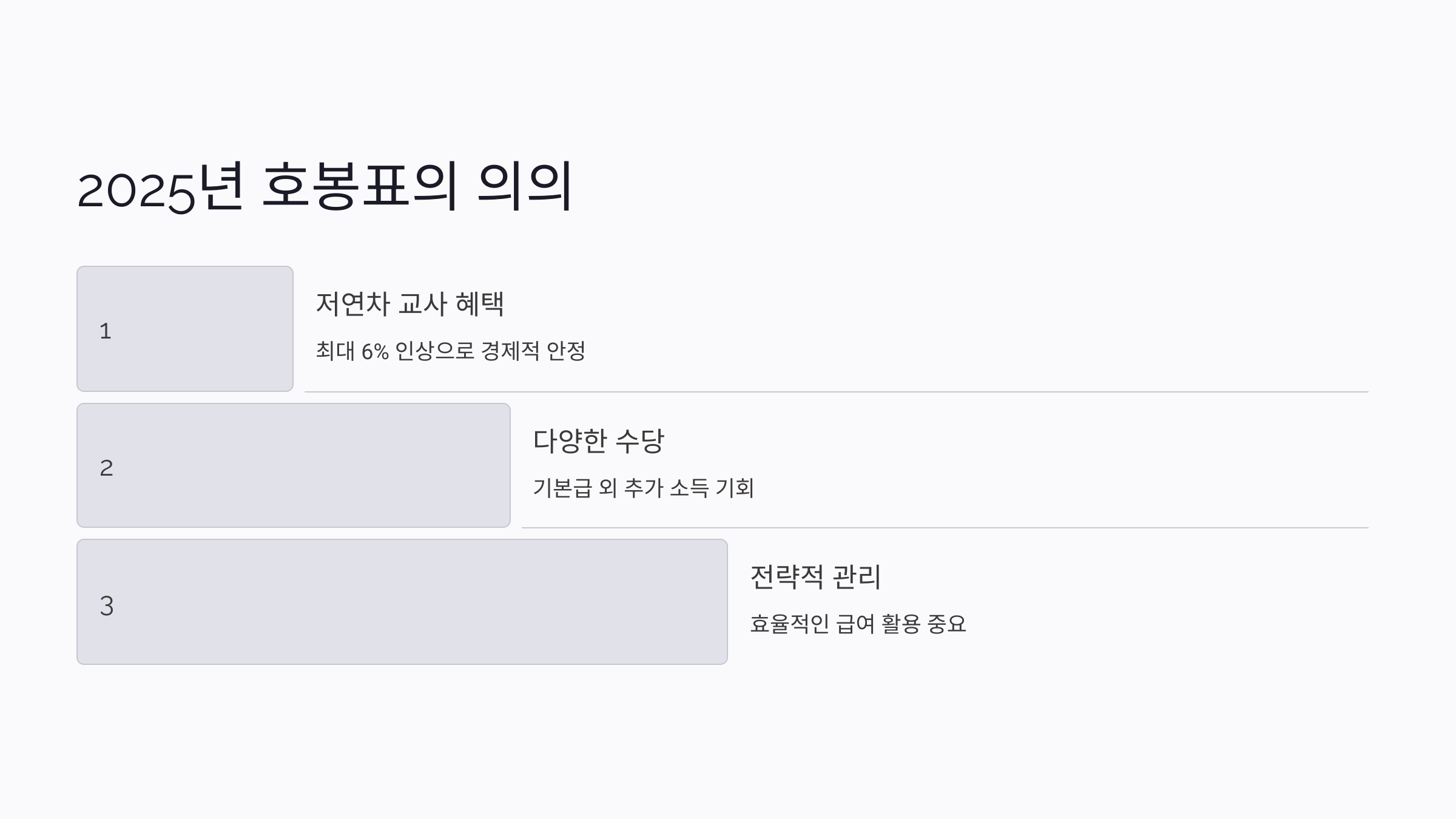 2025 교사 호봉표