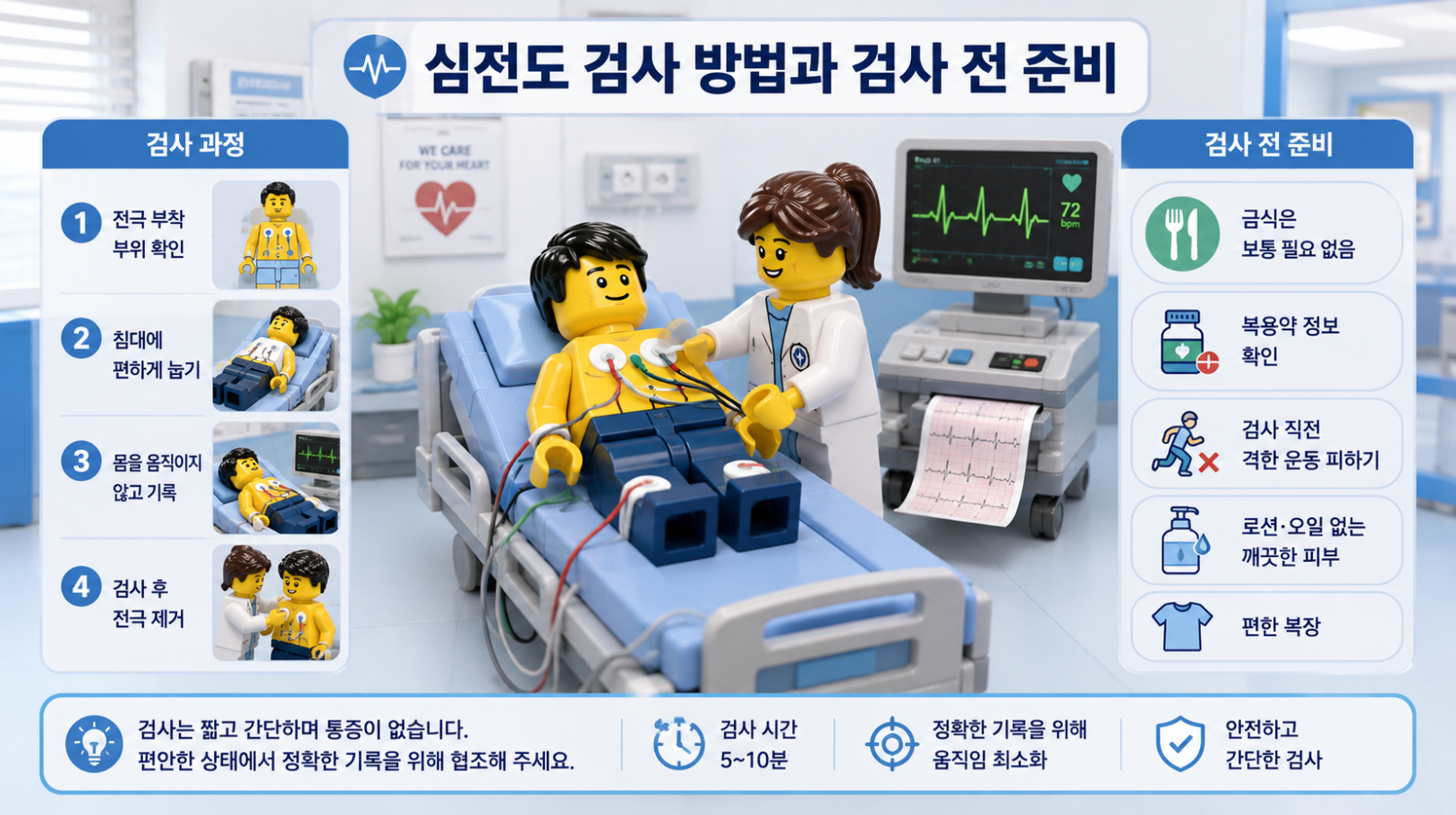 레고 스타일 의료 안내 일러스트로 표현한 심전도 검사 방법과 검사 전 준비사항 및 전극 부착 과정