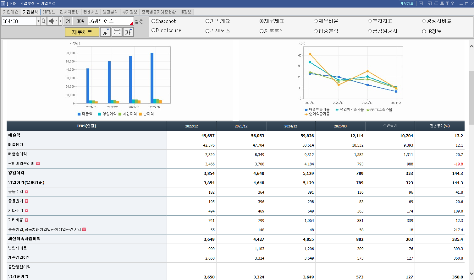 LG씨엔에스 재무제표