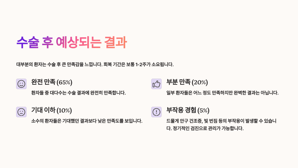 수술 후 예상되는 결과