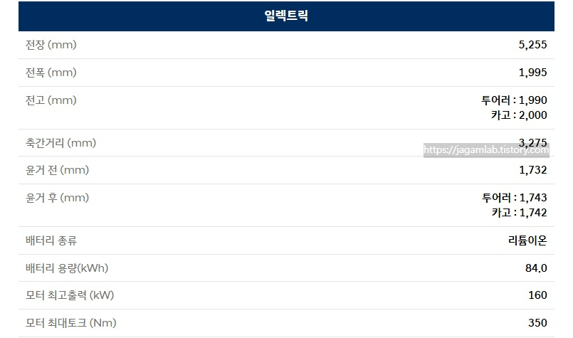 스타리아 투어러 일렉트릭 전장, 전폭, 전고, 축간거리, 배터리 용량, 모터 최고 출력, 모터 최대 토크 제원