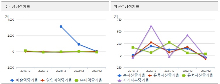 이오플로우 주가 성장성