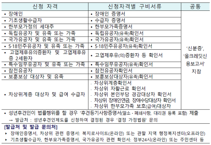 로또 판매점 신청자격 조건