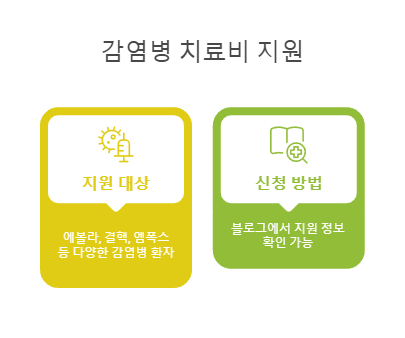 감염병 치료비 지원