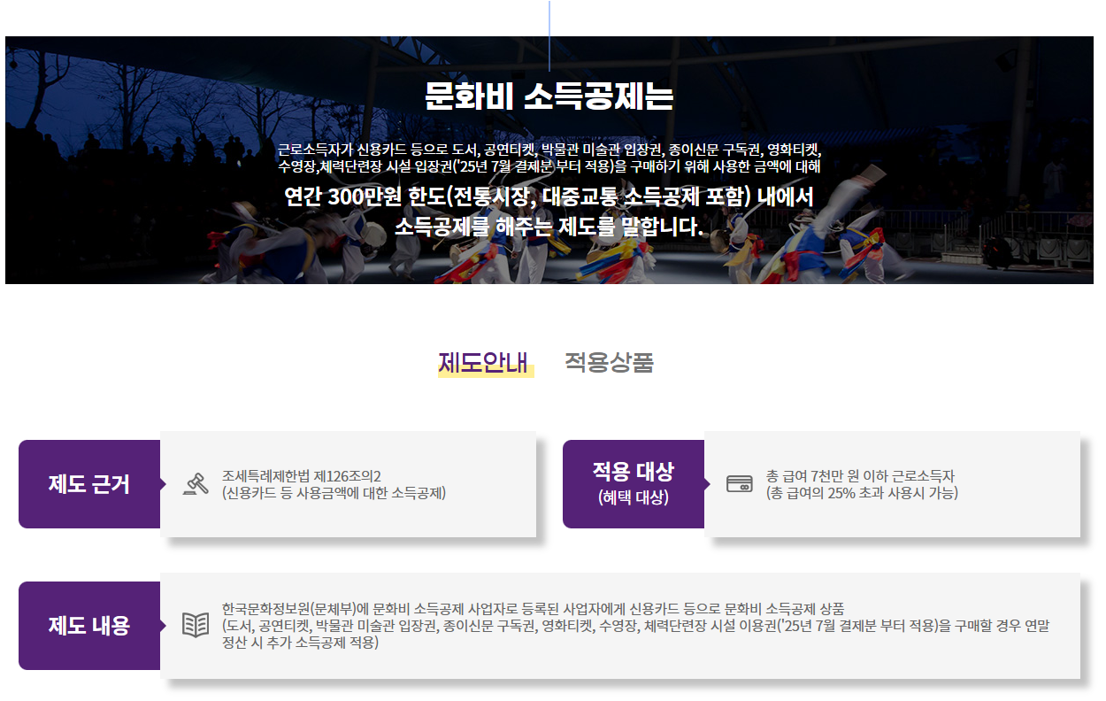 문화비소득공제