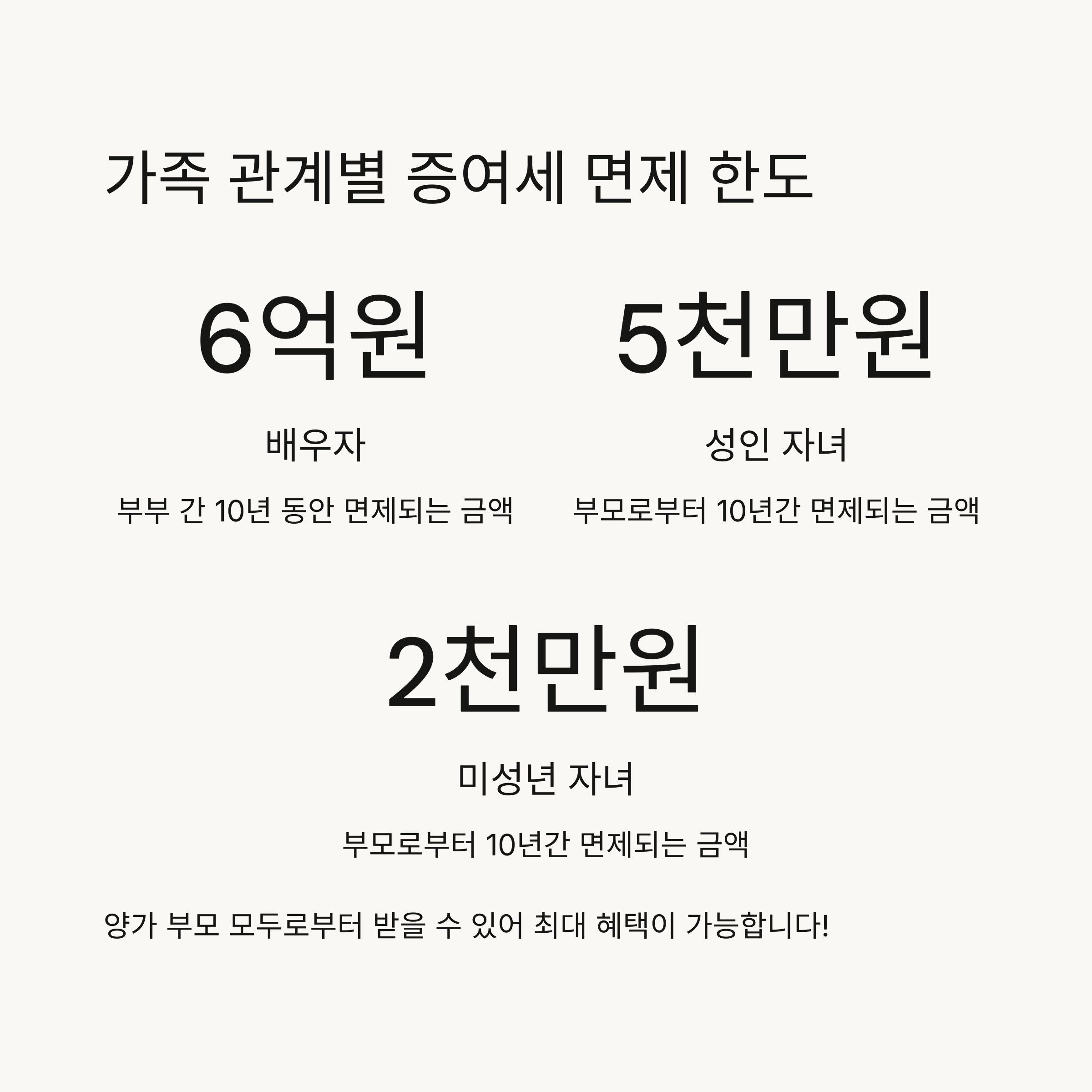 🎁 증여세 면제 한도 총정리