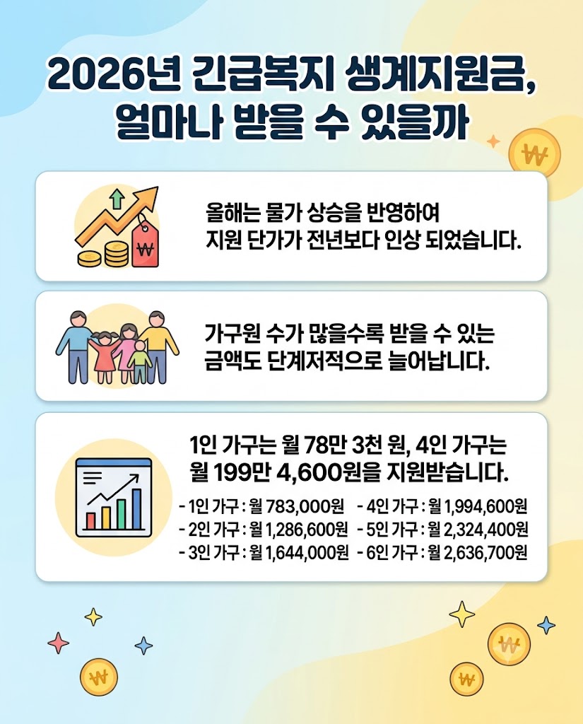 당장 수입이 끊겼다면 주목하세요, 2026 긴급복지 생계지원금 조건과 신청 팁