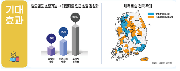 규제-기대효과-대한민국정책브리핑