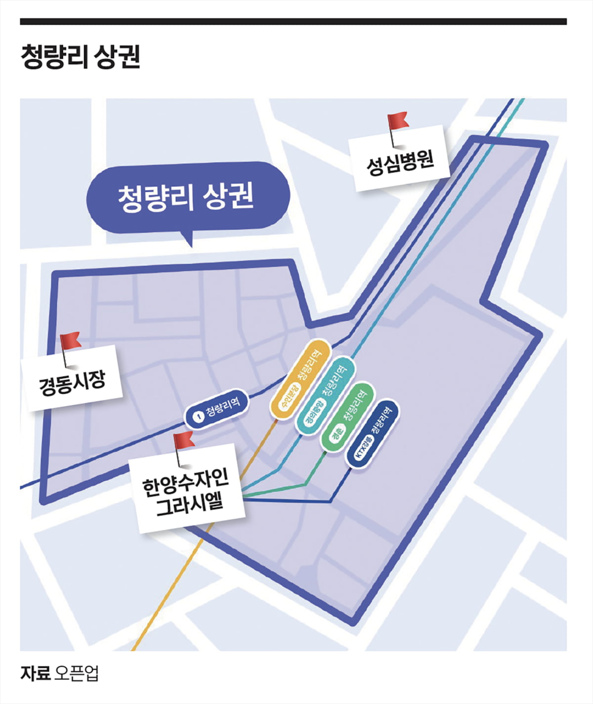 청량리 상권