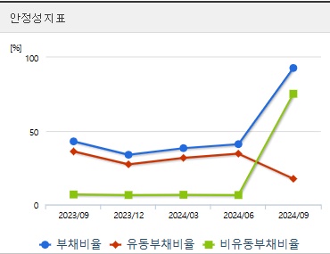 진양제약 주가 안정성
