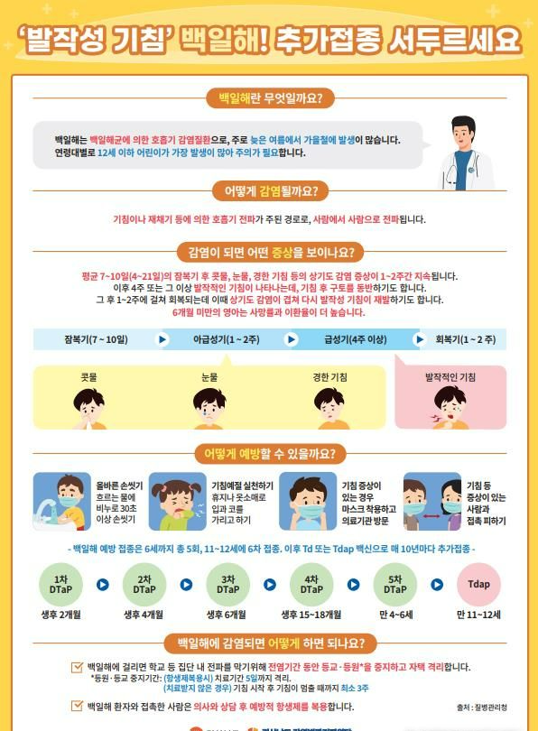  백일해 예방접종