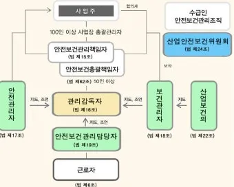 산업안전보건관리비 총정리 완벽 가이드_16