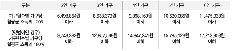 60㎡-이하-소득-및-자산기준