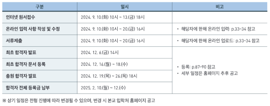 학생부종합 세부일정