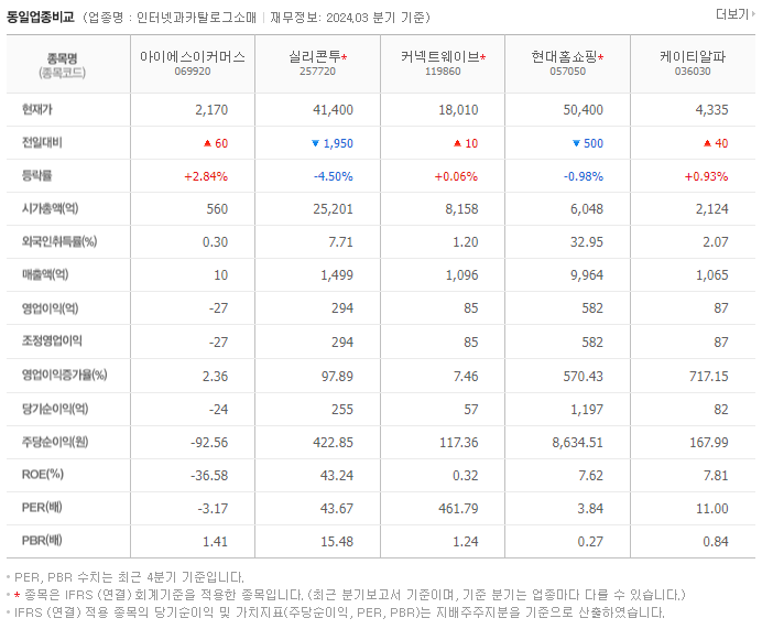 아이에스이커머스_동종업비교자료