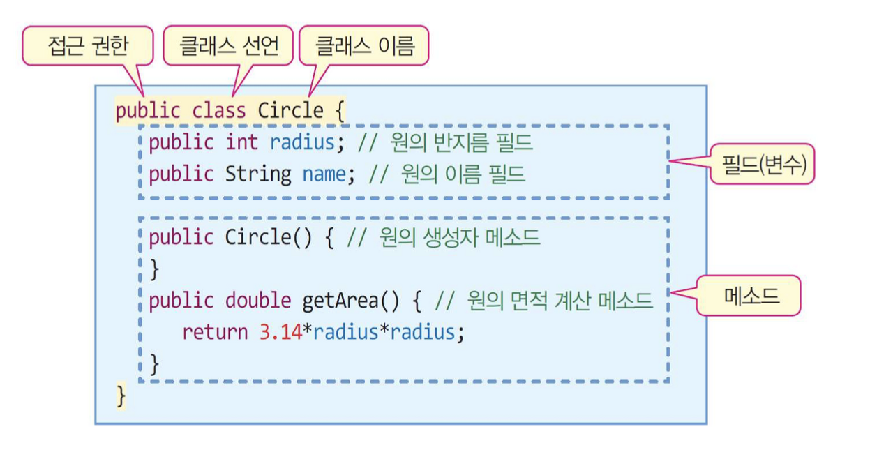 java-class