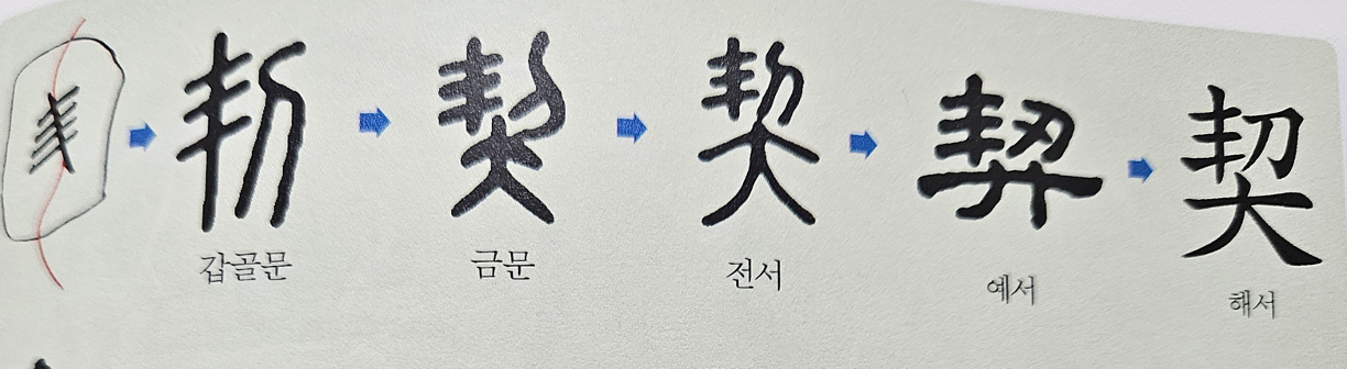 글의 갑골문자