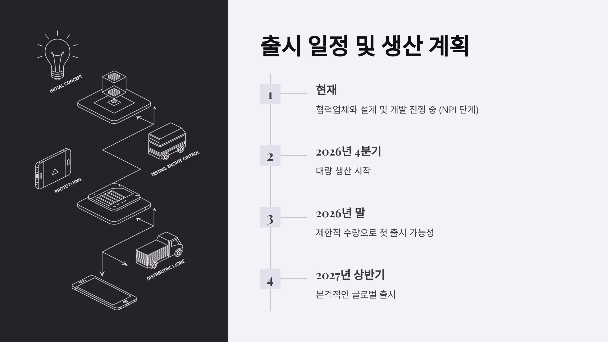 출시 시기 및 생산 계획