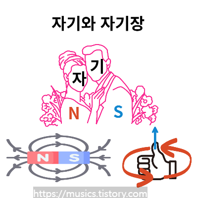 자기와 자기장