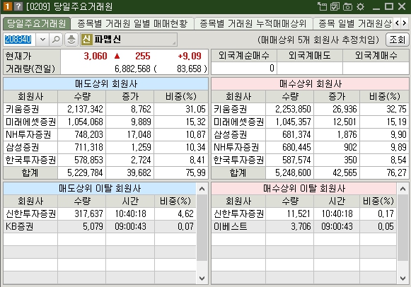 파멥신