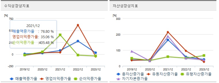 에코프로 액면분할