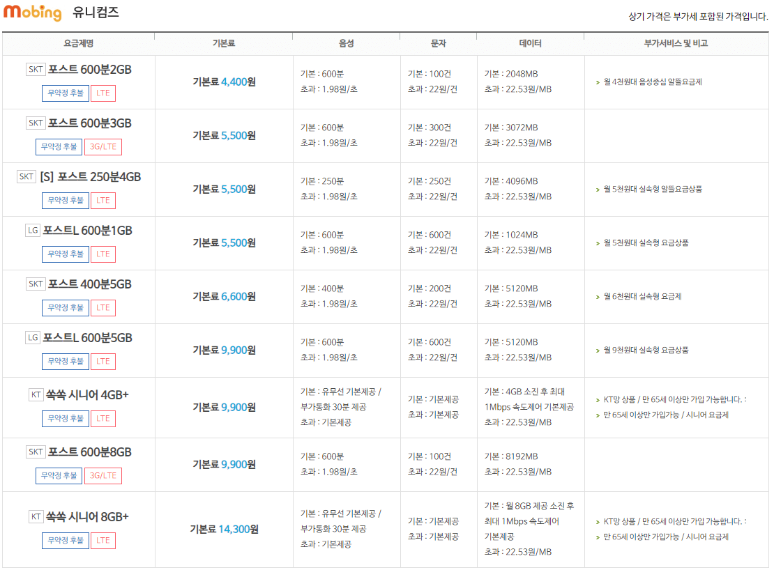 알뜰폰 요금제 추천