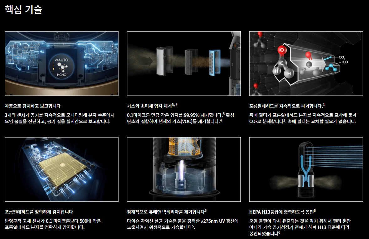 미세먼지 공기청정기 비교 총정리
