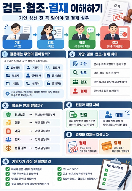 공문서 기안문 작성법｜관련&middot;본문&middot;붙임&middot;결재까지 한 번에