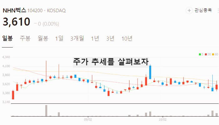 엔터 관련주 대장주 테마주 수혜주 TOP5