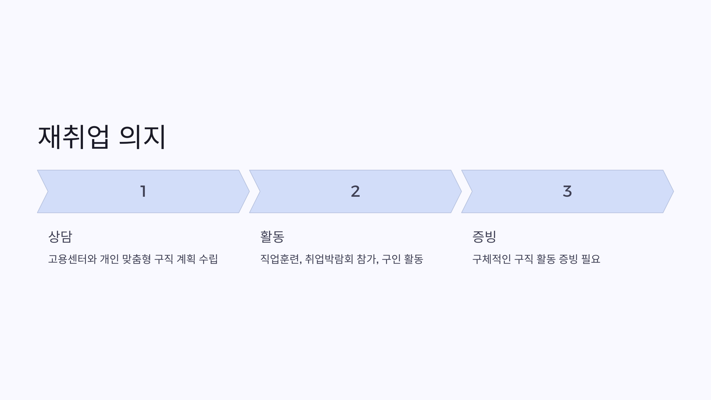 자영업자 실업급여 신청 조건: 꼭 알아야 할 필수 정보