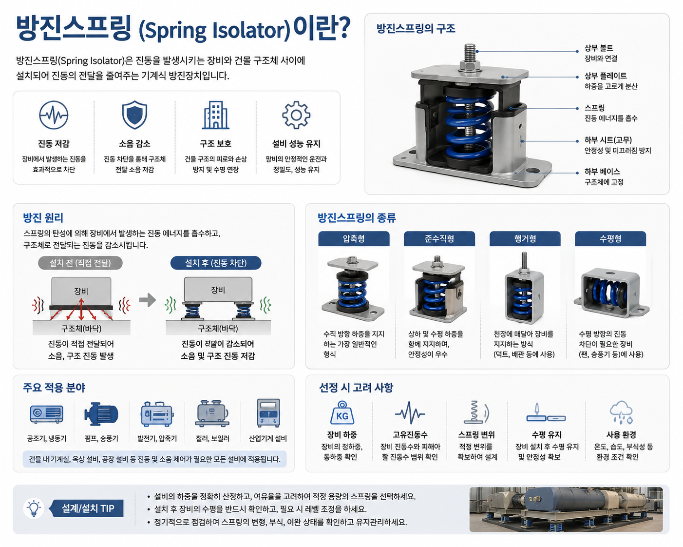 방진스프링(Spring Isolator)이란