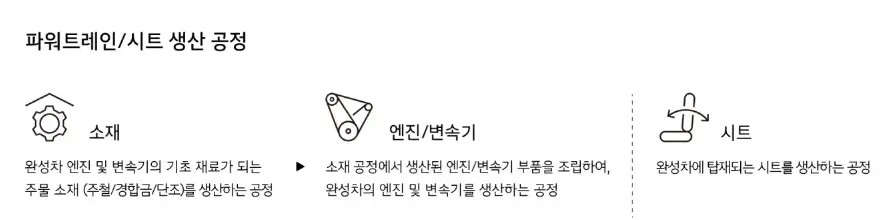 현대자동차채용