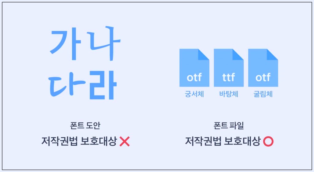 폰트 저작권 침해