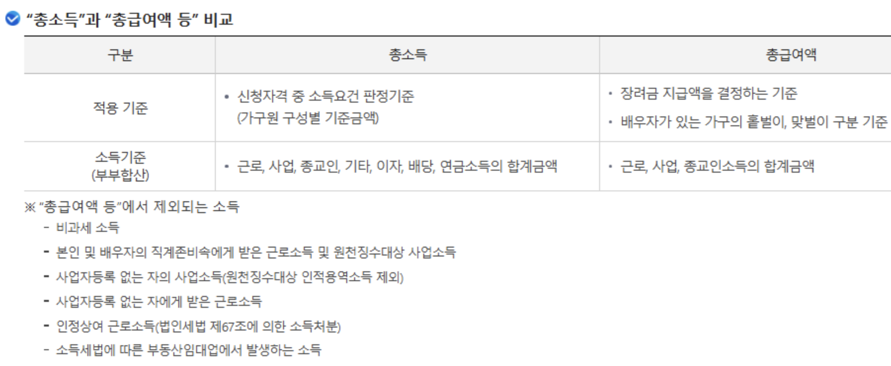 근로장려금 재산요건