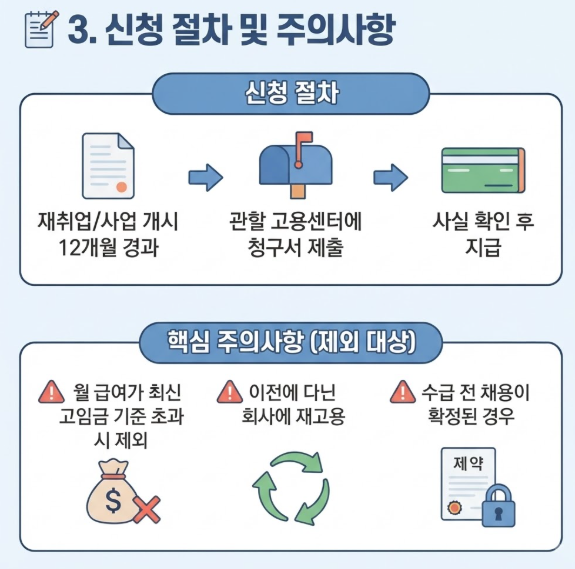 조기재취업수당