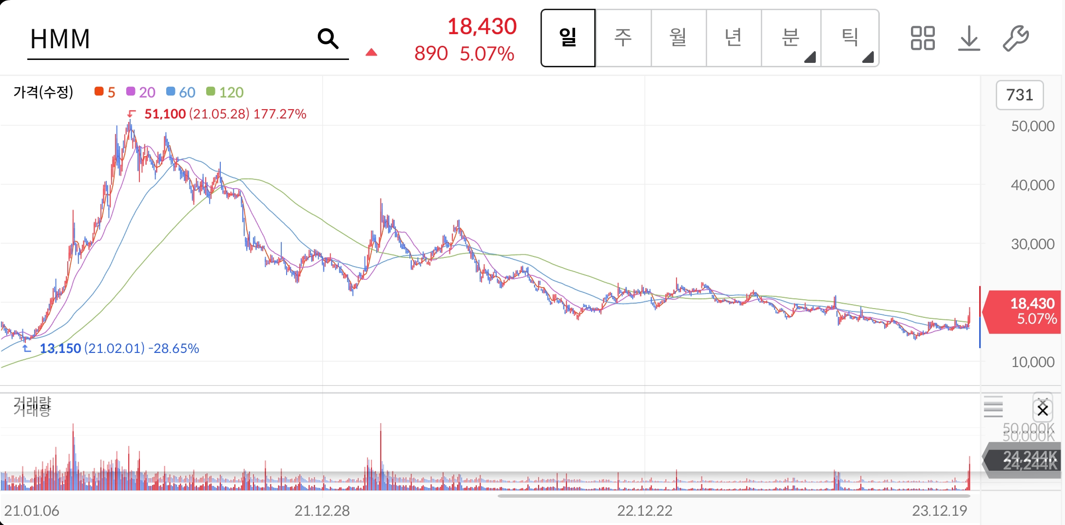 HMM-주가-전망-배당금-알아보기
