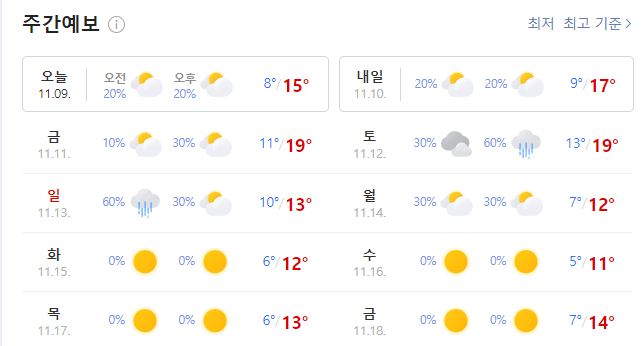 현재-수도권-날씨