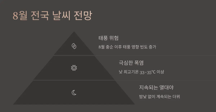 8월-전국-날씨-전망